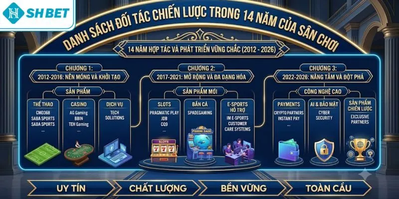 Danh sách đối tác chiến lược trong 14 năm của sân chơi